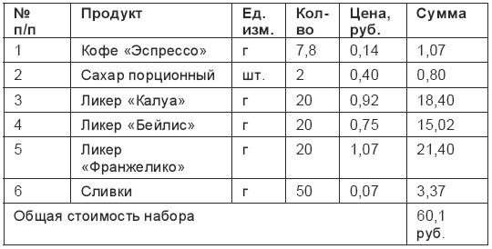 Кофейня. С чего начать, как преуспеть