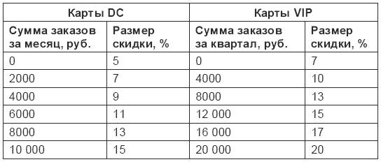 Кофейня. С чего начать, как преуспеть