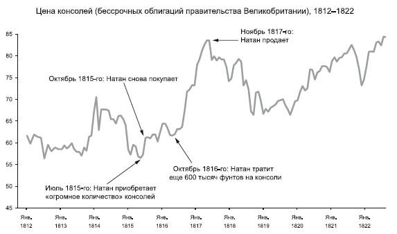 Восхождение денег