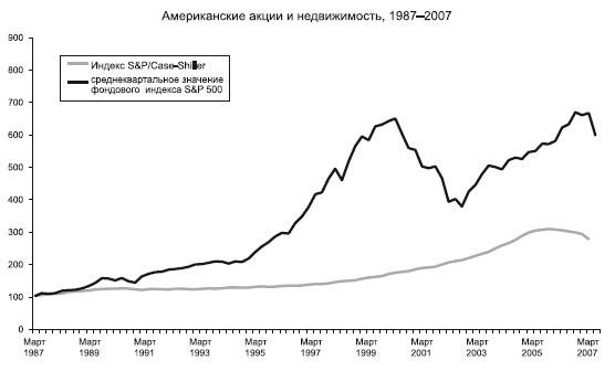 Восхождение денег