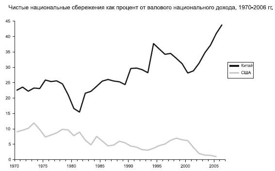 Восхождение денег