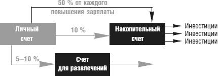 Деньги идут женщинам на пользу