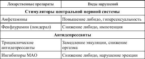 Биологически активные добавки. Здоровье женщины и мужчины