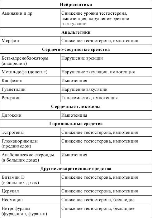 Биологически активные добавки. Здоровье женщины и мужчины