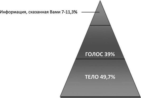 Большая энциклопедия продаж