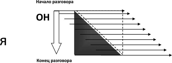 Большая энциклопедия продаж