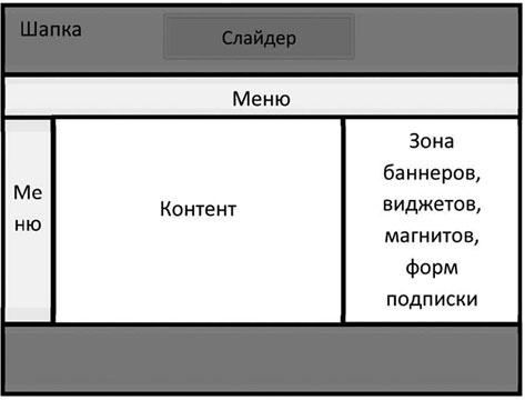 Большая энциклопедия продаж