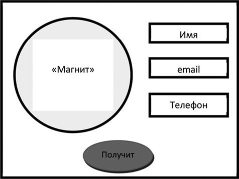 Большая энциклопедия продаж