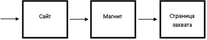 Большая энциклопедия продаж