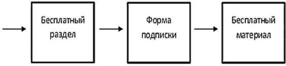 Большая энциклопедия продаж