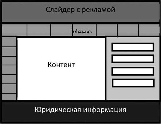 Большая энциклопедия продаж