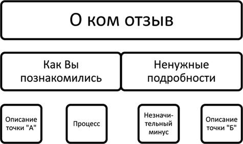 Большая энциклопедия продаж