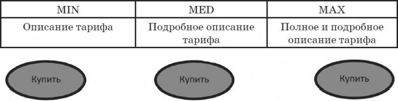 Большая энциклопедия продаж