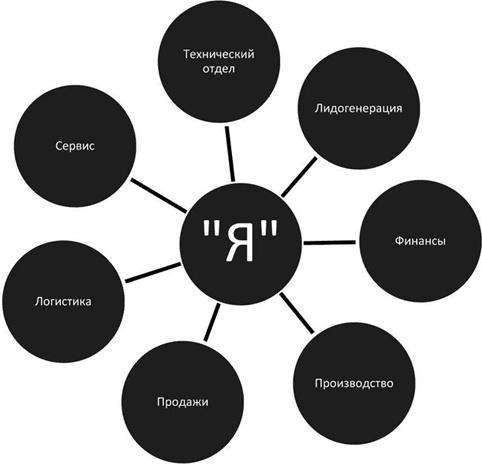 Большая энциклопедия продаж