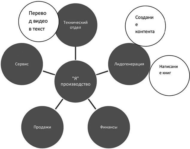 Большая энциклопедия продаж