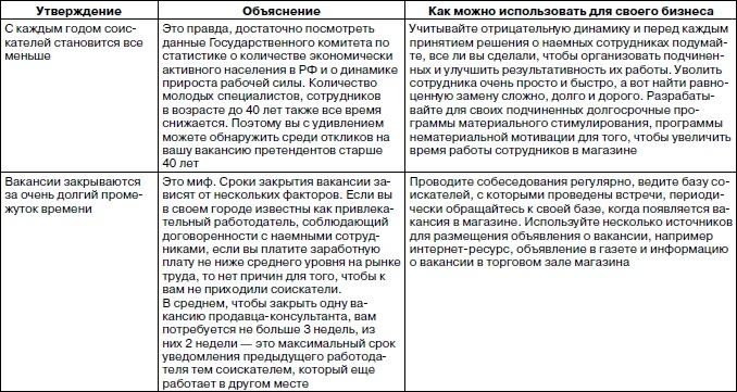 Розничный магазин: с чего начать, как преуспеть