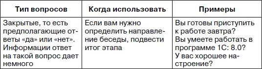 Розничный магазин: с чего начать, как преуспеть