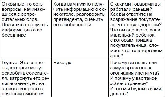 Розничный магазин: с чего начать, как преуспеть