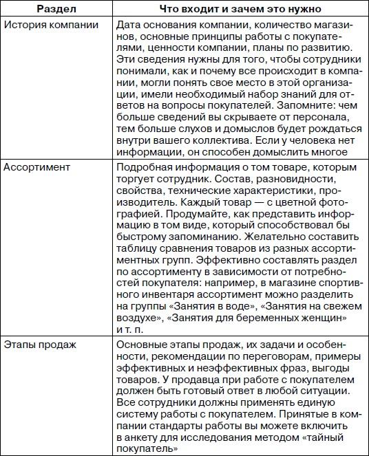 Розничный магазин: с чего начать, как преуспеть