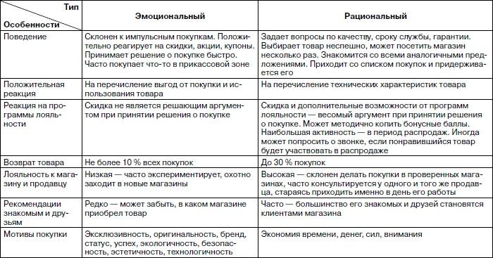 Розничный магазин: с чего начать, как преуспеть