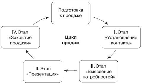 Розничный магазин: с чего начать, как преуспеть