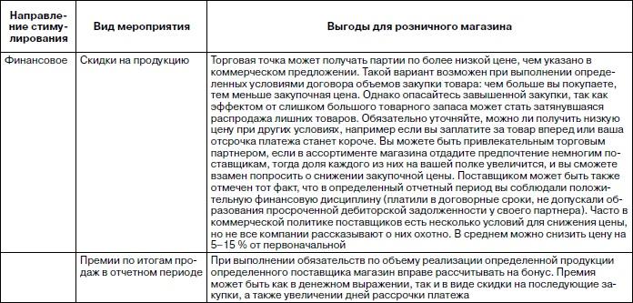 Розничный магазин: с чего начать, как преуспеть