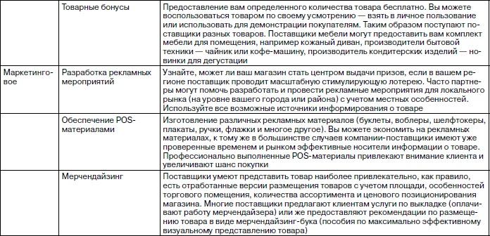 Розничный магазин: с чего начать, как преуспеть