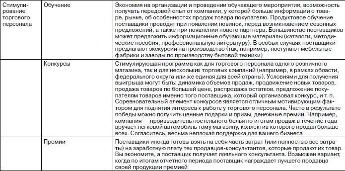 Розничный магазин: с чего начать, как преуспеть