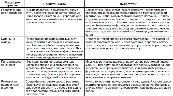 Розничный магазин: с чего начать, как преуспеть