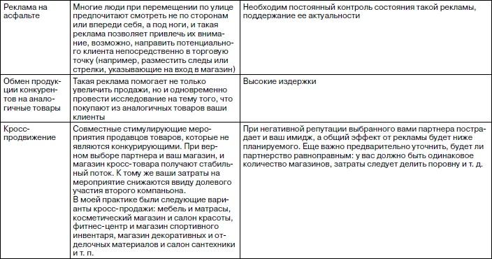 Розничный магазин: с чего начать, как преуспеть