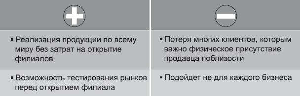 Клонирование бизнеса. Франчайзинг и другие модели быстрого роста