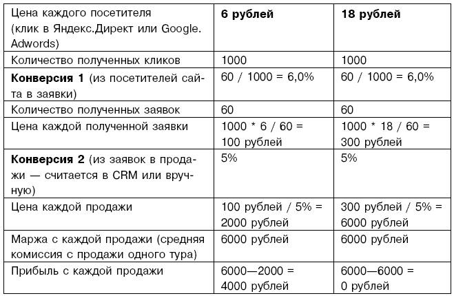 Первый 1000000 $ самый тяжелый