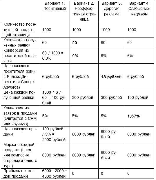 Первый 1000000 $ самый тяжелый