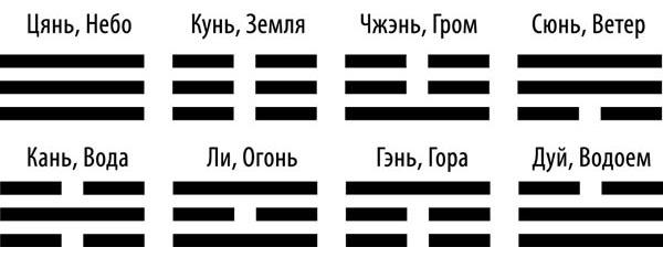 Универсальный способ мышления. Введение в «Книгу Перемен»