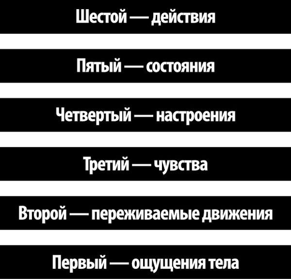 Универсальный способ мышления. Введение в «Книгу Перемен»