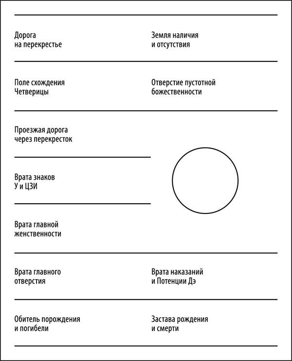 Универсальный способ мышления. Введение в «Книгу Перемен»