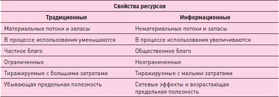 Управление знаниями. Как превратить знания в капитал