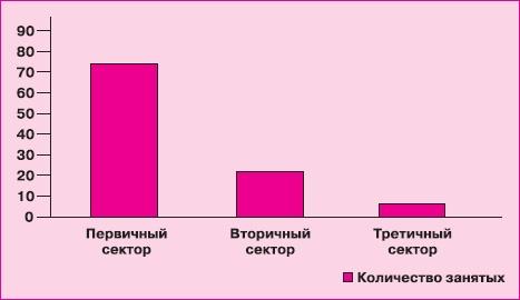 Управление знаниями. Как превратить знания в капитал