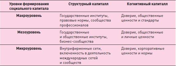 Управление знаниями. Как превратить знания в капитал