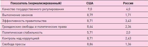 Управление знаниями. Как превратить знания в капитал