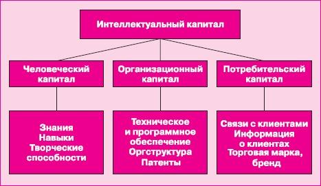 Управление знаниями. Как превратить знания в капитал