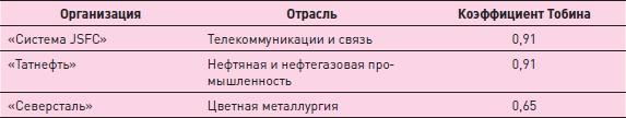 Управление знаниями. Как превратить знания в капитал