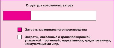 Управление знаниями. Как превратить знания в капитал