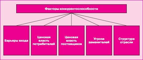 Управление знаниями. Как превратить знания в капитал