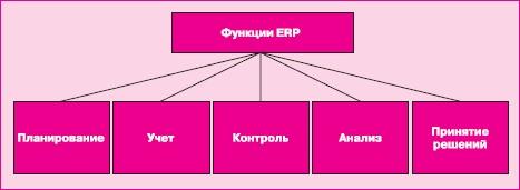 Управление знаниями. Как превратить знания в капитал