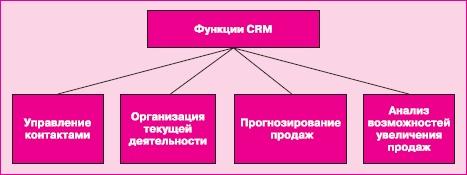 Управление знаниями. Как превратить знания в капитал