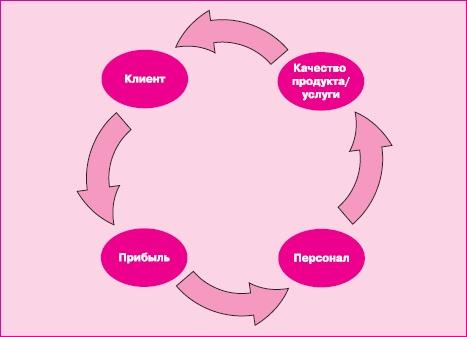 Управление знаниями. Как превратить знания в капитал