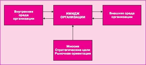 Управление знаниями. Как превратить знания в капитал