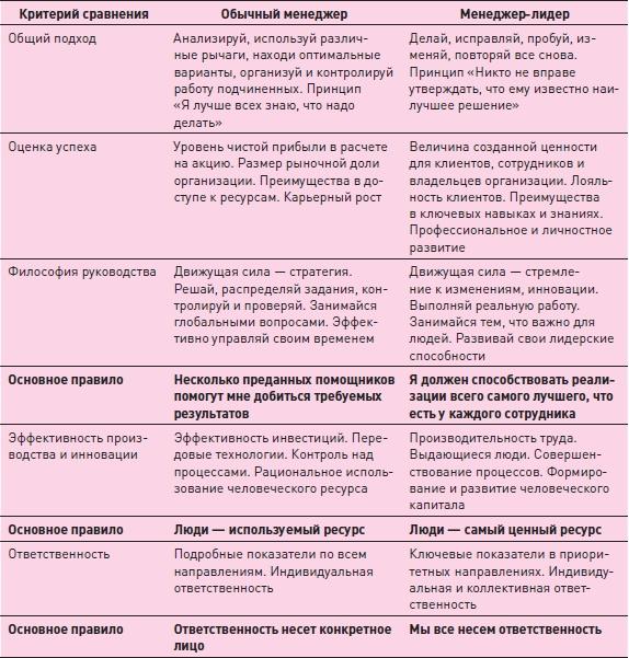 Управление знаниями. Как превратить знания в капитал