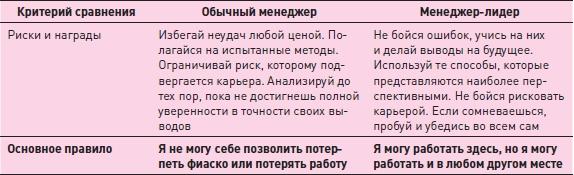 Управление знаниями. Как превратить знания в капитал